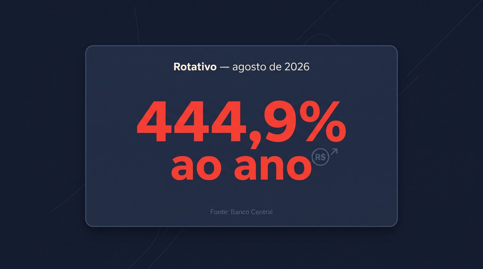 Rotativo do cartão: por que os 444% assustam e qual é o limite que a lei impõe